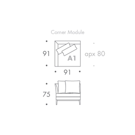 Module A1 