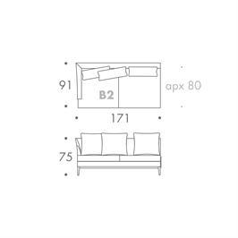 MODULE B2