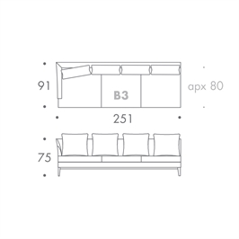 MODULE B3