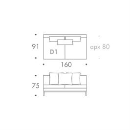 MODULE D1