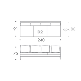 MODULE D2