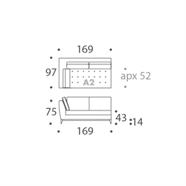 Module A2