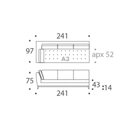 Module A3