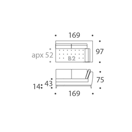 Module B2