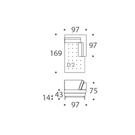 Module D2