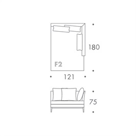 MODULE F2